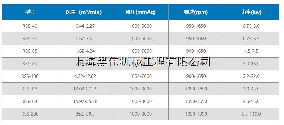 三叶罗茨黄瓜成人APP视频型号参数详解